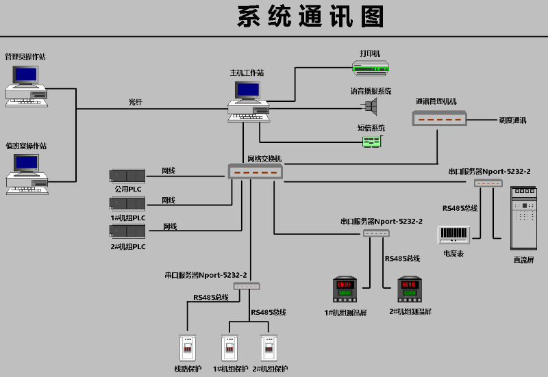 水電站監(jiān)控系統(tǒng)