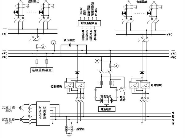 解析！變電站的心臟——直流屏